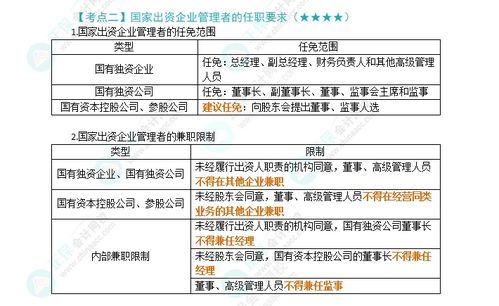 2024年注会经济法第10章高频考点 国家出资企业管理者的任职要求与履职规范